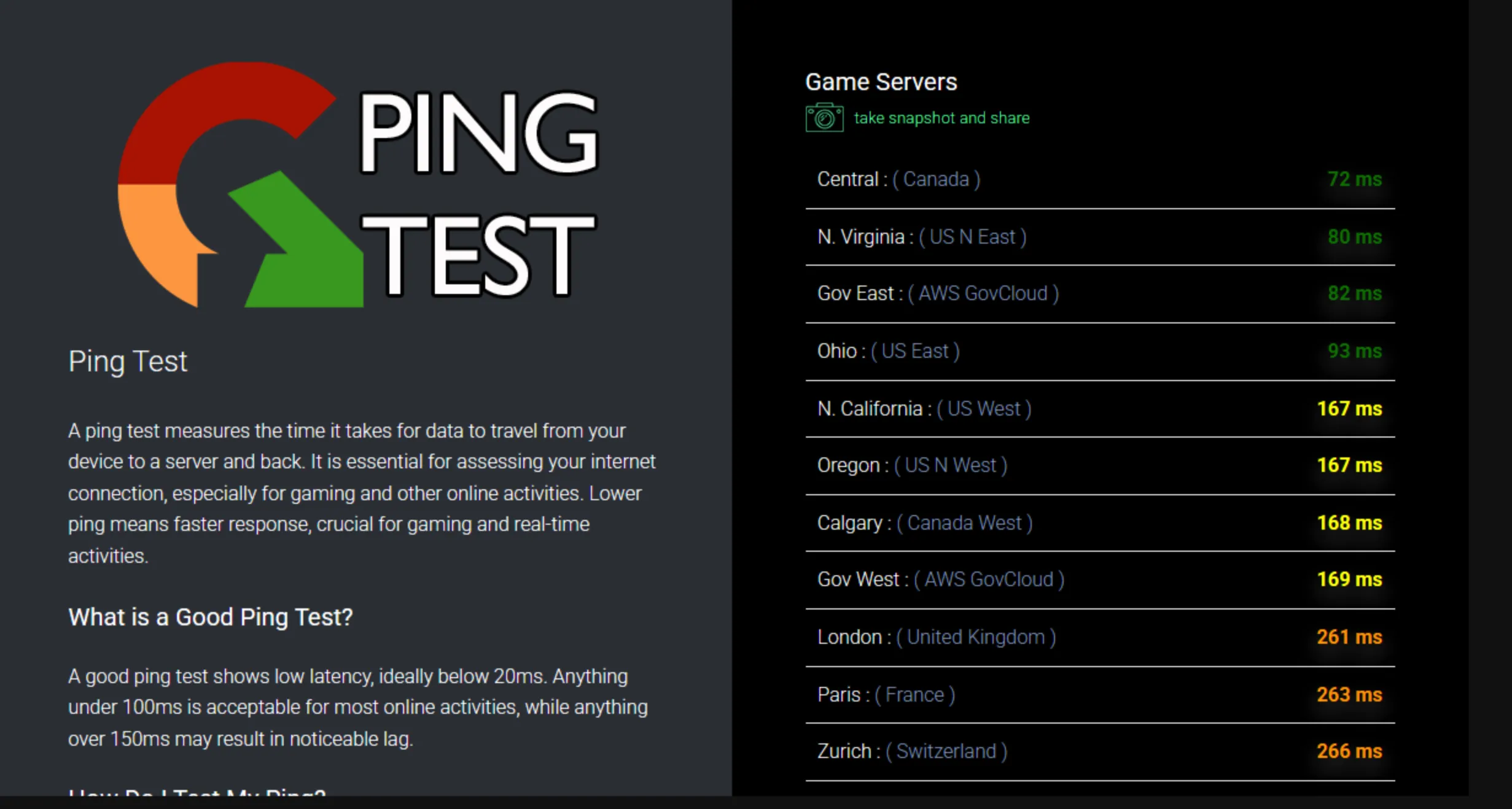 PureVPN Ping Test Comparison